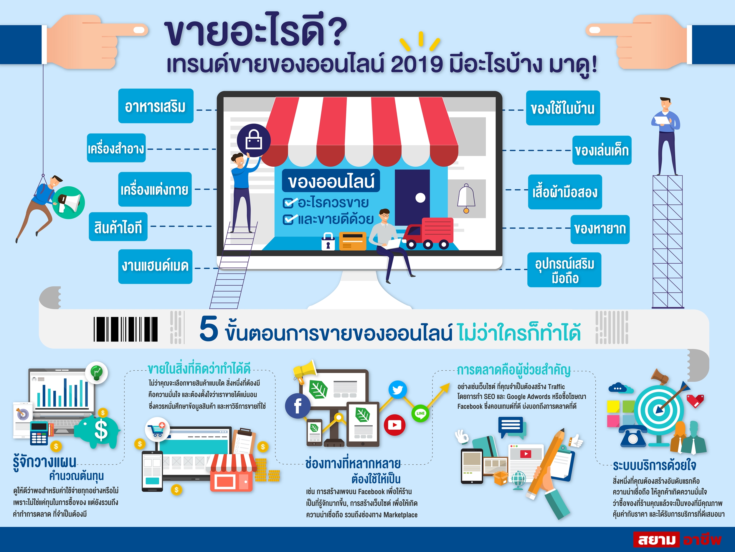 เศรษฐกิจไทย 2567 pantip